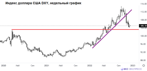 Что играет против рубля