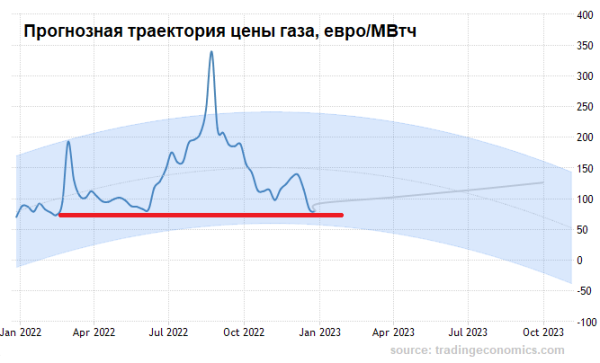 Премаркет. Покупки не идут