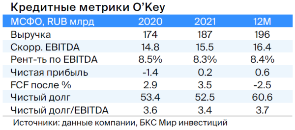 Тактический взгляд: рублевые облигации