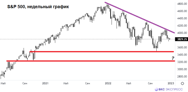 Премаркет. Покупки не идут