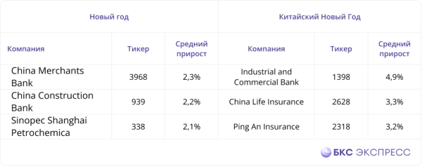 Эти гонконгские акции растут в начале года пять лет подряд