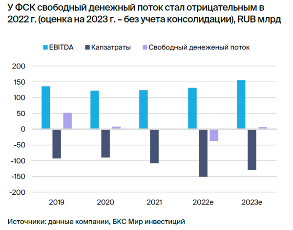 Парная идея: Интер РАО против ФСК