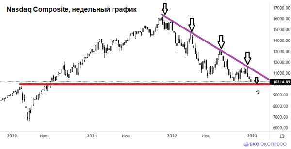 Премаркет. Без шанса на реабилитацию