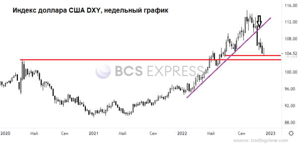 Пределы укрепления рубля есть