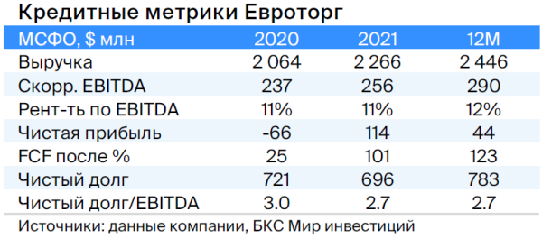 Портфель фаворитов: рублевые облигации