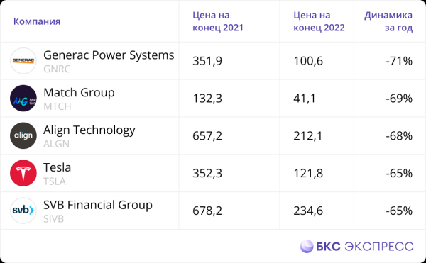 Инфографика. Итоги 2022 года в цифрах