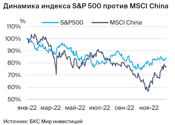 Итоги заседания ФРС: прогнозы на 2023 ухудшены