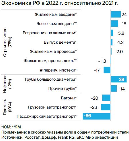 Рынок стали: драйверы роста спроса