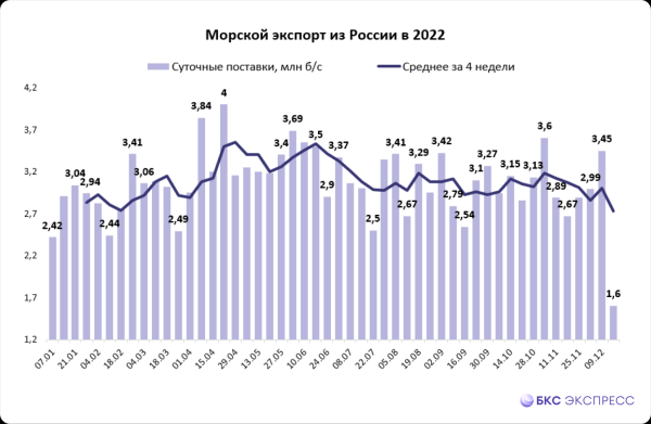 Рынок нефти 2023. В поисках баланса