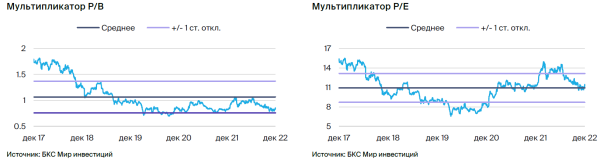 BOC Hong Kong: рост ставки поддерживает прибыль