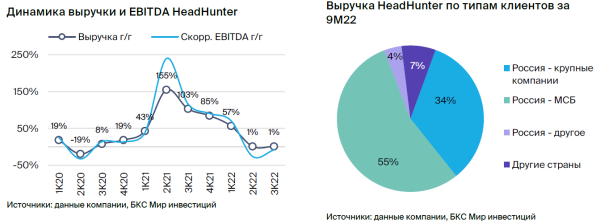 Сектор технологий, медиа и телекоммуникаций РФ. Стратегия 2023