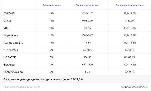 Инвестиции 2023: что купить. Полное руководство с прогнозами