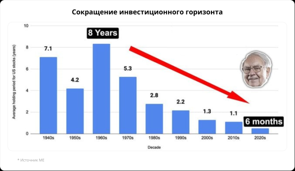 Сегодня на СПБ. На следующий год