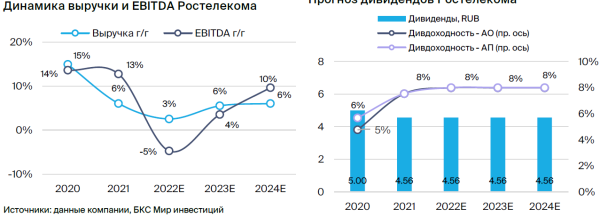 Сектор технологий, медиа и телекоммуникаций РФ. Стратегия 2023