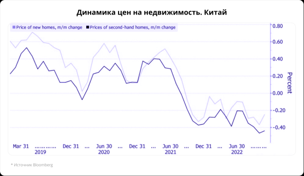 Сегодня в Гонконге. Данные за ноябрь и план восстановления потребления