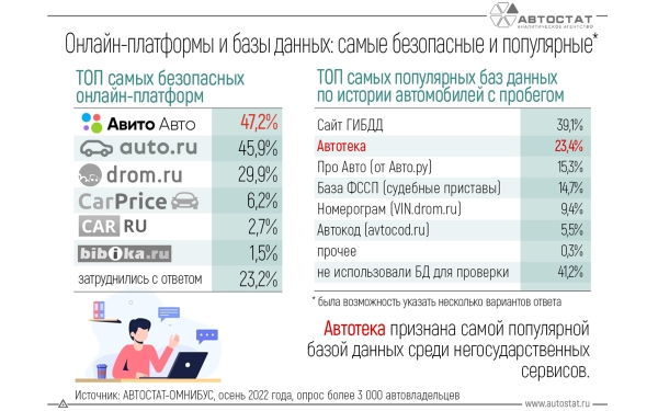 Дайджест дня: SsangYong готовит ребрендинг, Livan в России и другие события индустрии