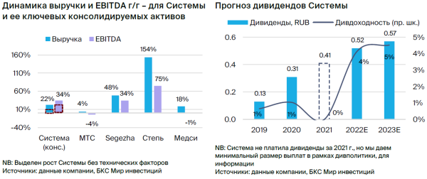 Сектор технологий, медиа и телекоммуникаций РФ. Стратегия 2023