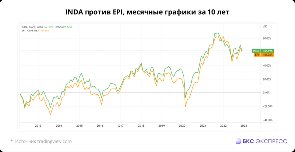 Инвестиция, которая защитит от падения нефти