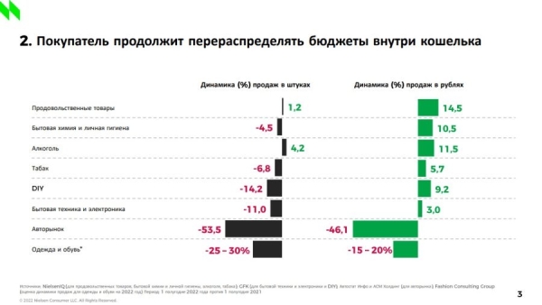 NielsenIQ: 7 трендов FMCG-рынка в 2023 году