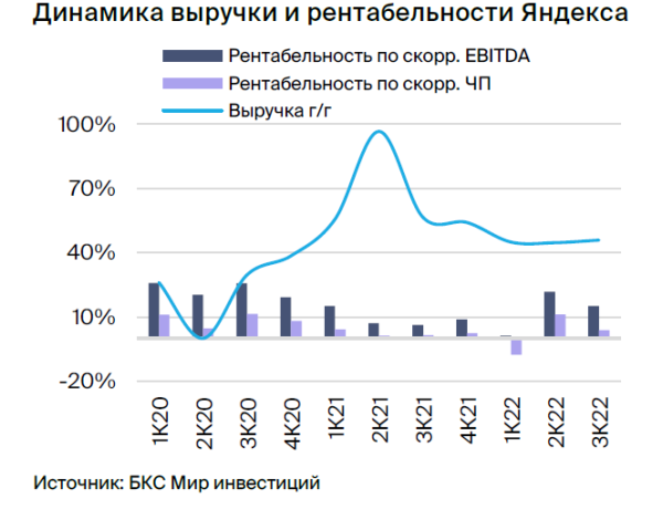 Сектор технологий, медиа и телекоммуникаций РФ. Стратегия 2023