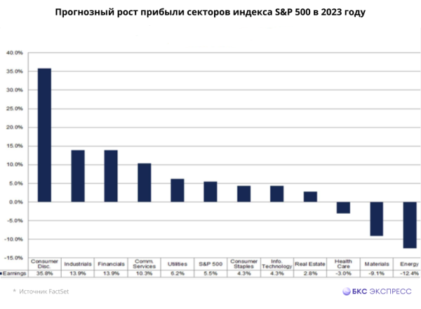 5 акций, которые смогут увеличить прибыль в 2023