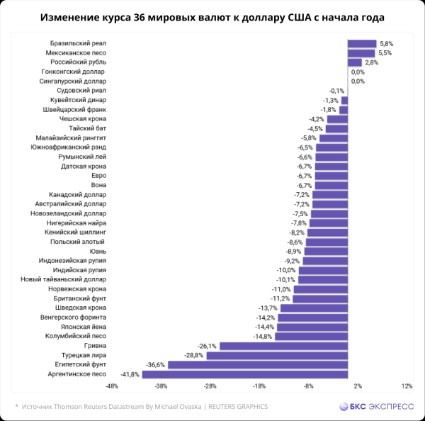 Инфографика. Итоги 2022 года в цифрах