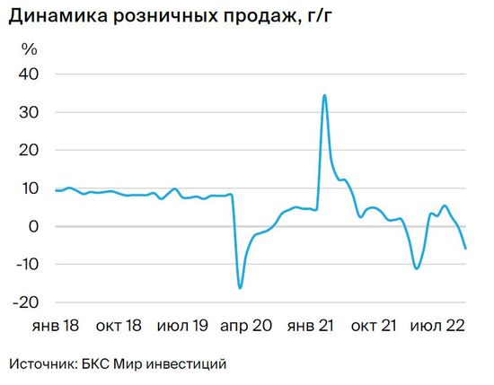 Экономика Китая: снятие локдаунов важнее слабой статистики