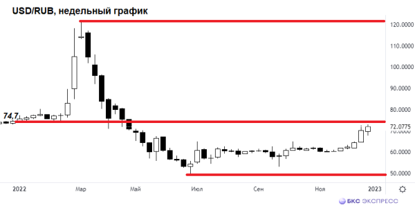 Рубль все равно лучший