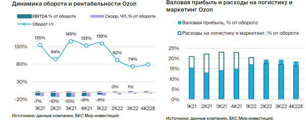 Сектор технологий, медиа и телекоммуникаций РФ. Стратегия 2023