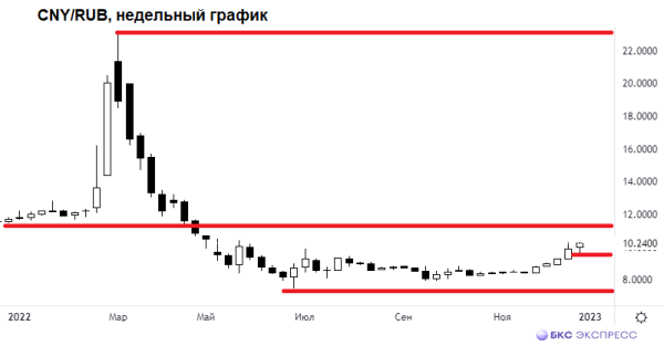 Рубль все равно лучший