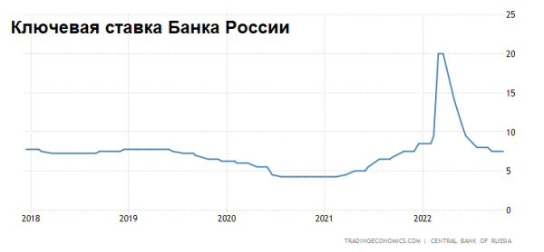 Что движет экономикой? Ключевая ставка Банка России