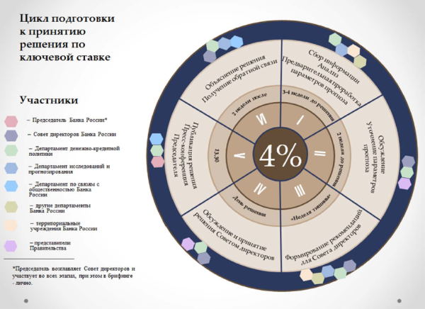 Что движет экономикой? Ключевая ставка Банка России