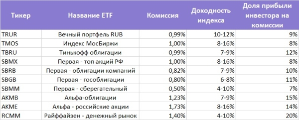 Чисто «русские ETF». Стоит ли в них инвестировать