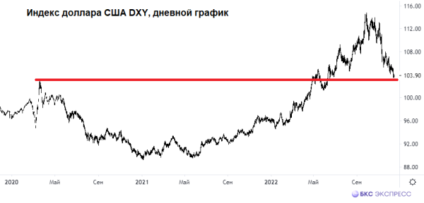 Рубль у первой цели