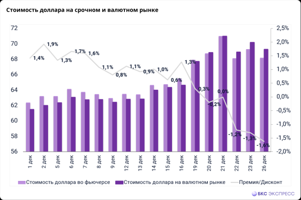 Как сэкономить на покупке валюты