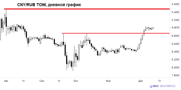 Рубль: выйти давали