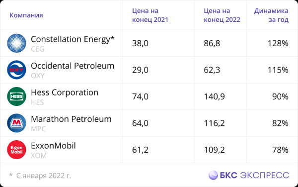 Инфографика. Итоги 2022 года в цифрах