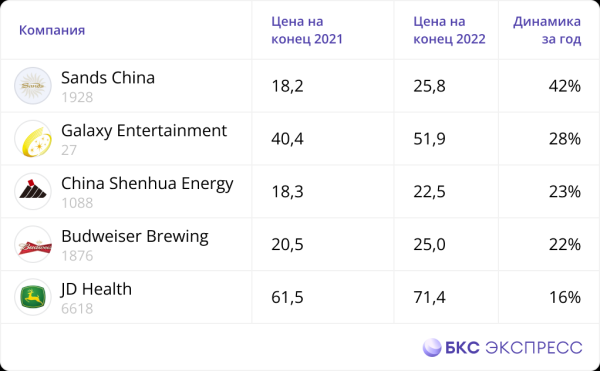 Инфографика. Итоги 2022 года в цифрах