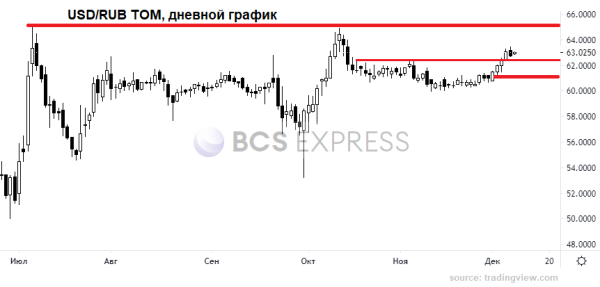 Как использовать откат валют