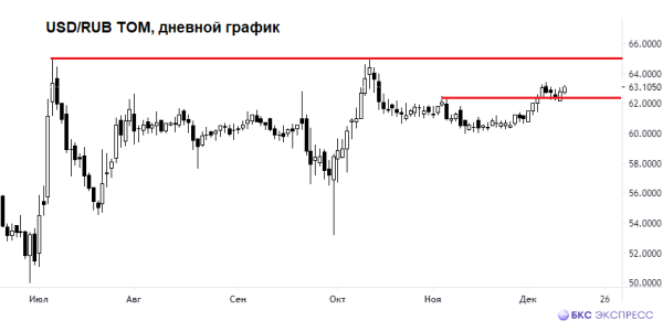 Рубль: выйти давали