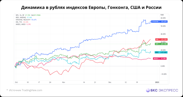 Чем заменить фонды FinEx, когда их разблокируют