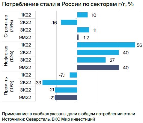 Рынок стали: драйверы роста спроса