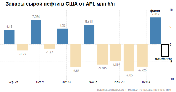 Премаркет. Замах на 2,7% — удар на 0,7%