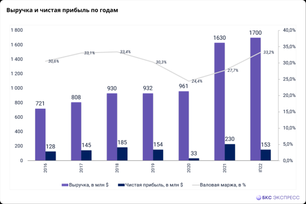 Hua Hong Semiconductor. Перспективы инвестиций в китайские полупроводники