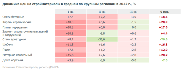 Рынок недвижимости 2023. Тренд развернулся