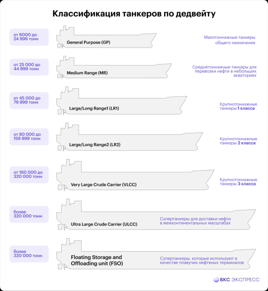 Морской путь. Как устроены нефтяные танкеры