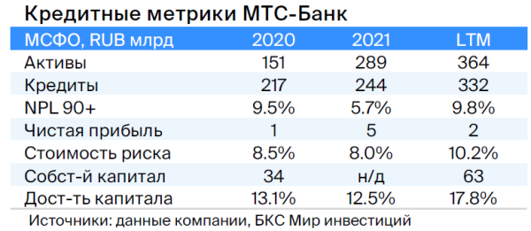 Тактический взгляд: рублевые облигации