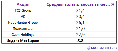 5 акций, наиболее подходящих для активных трейдеров в 2023