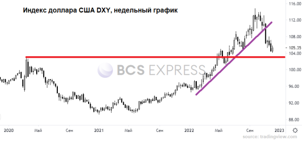 Как использовать откат валют