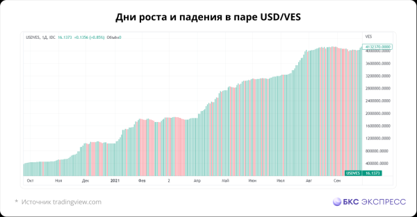 Новая волна девальвации рубля. Сколько их еще будет